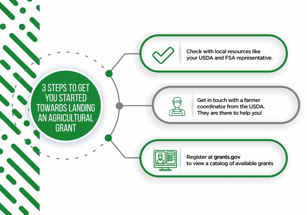 Which Type of Agricultural Grant is Best For You?