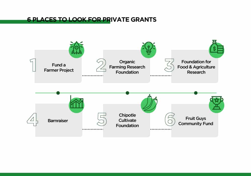 places to look for private grants