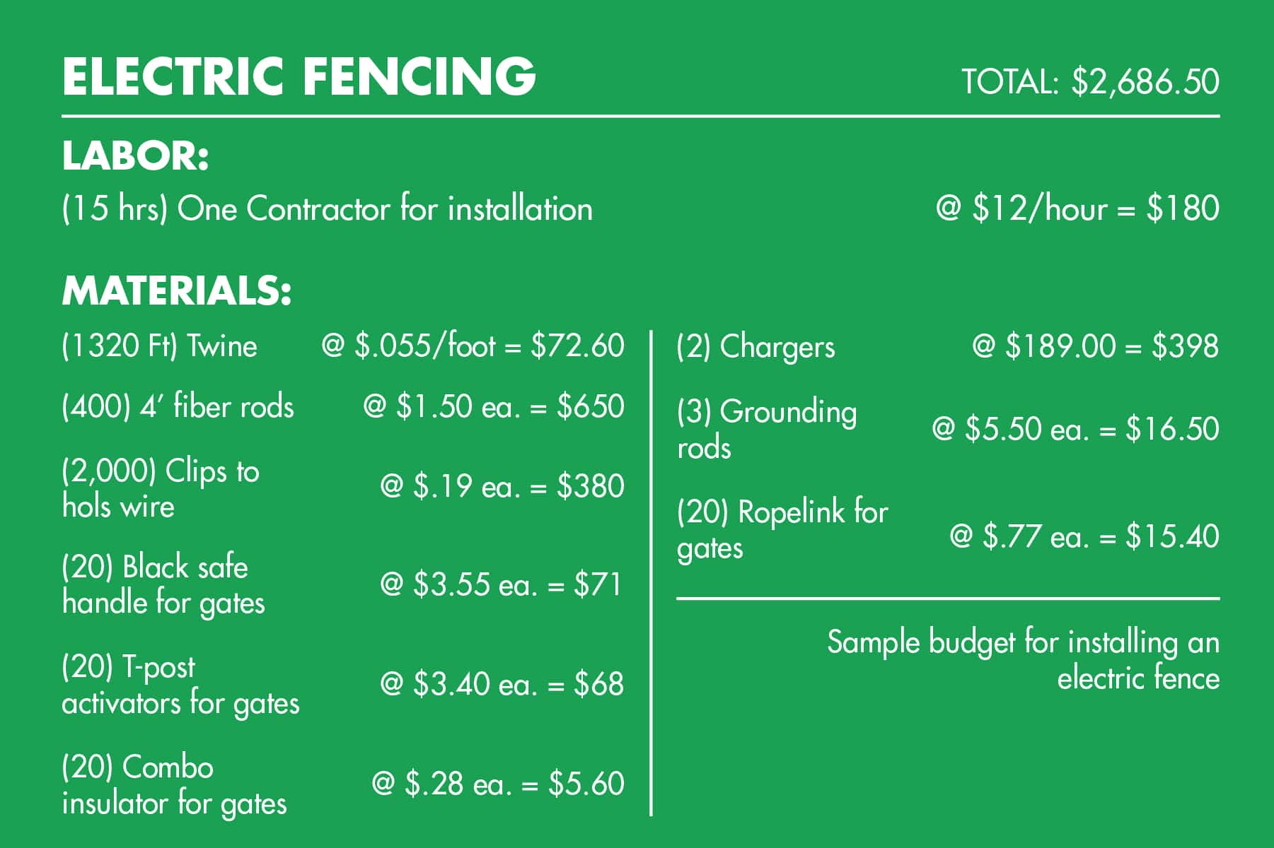 Sample agricultural grant budget